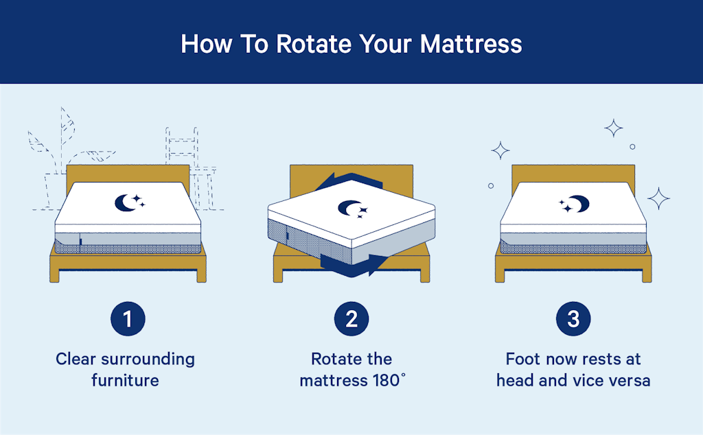 should you rotate a foam mattress