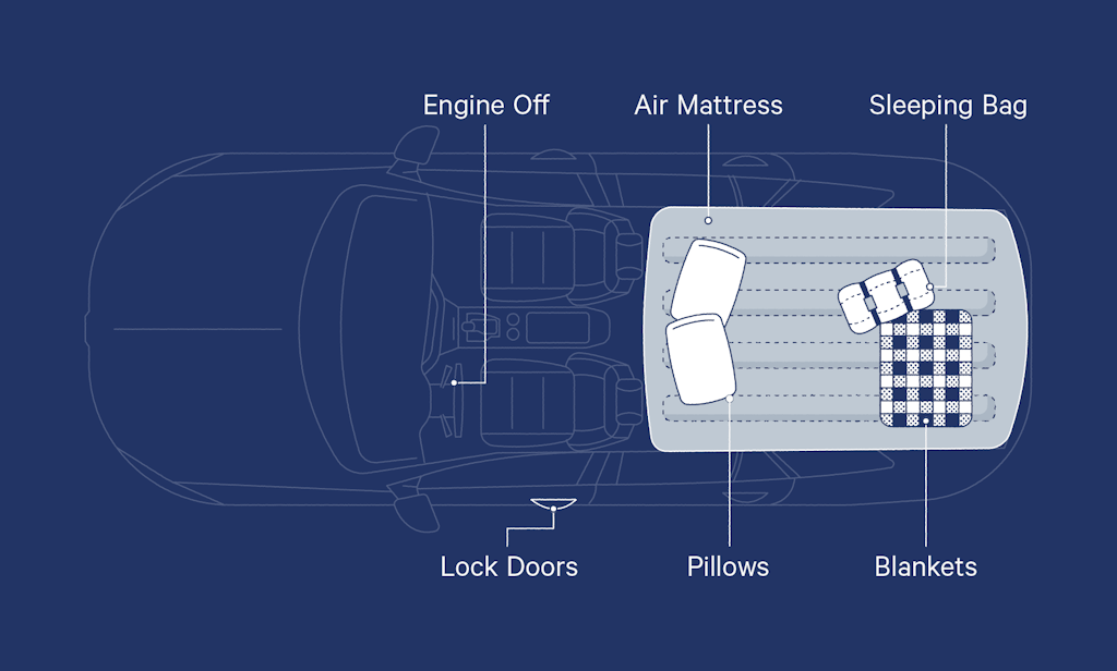 Consejos para dormir en el coche: seguridad y comodidad ante todo