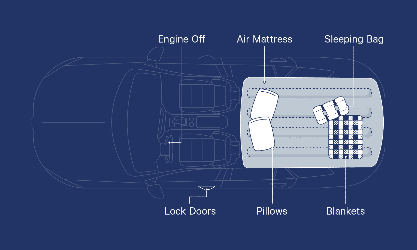 Sleep Tight, Car Safe: Your Guide To Overnight Secure Parking In Idaho