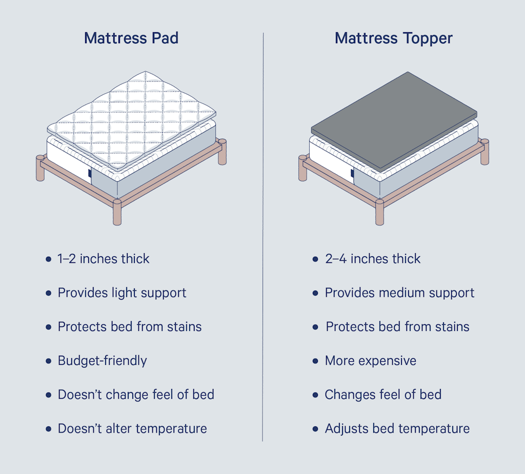 Mattress Pad Vs Topper: What's The Difference?