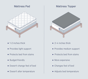 What Is a Mattress Topper and Do You Need One? - Casper Blog