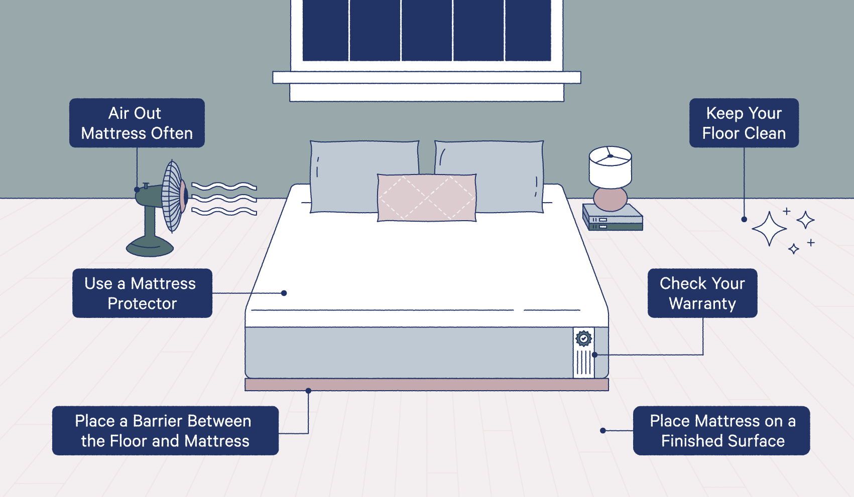 mattress floor protectors