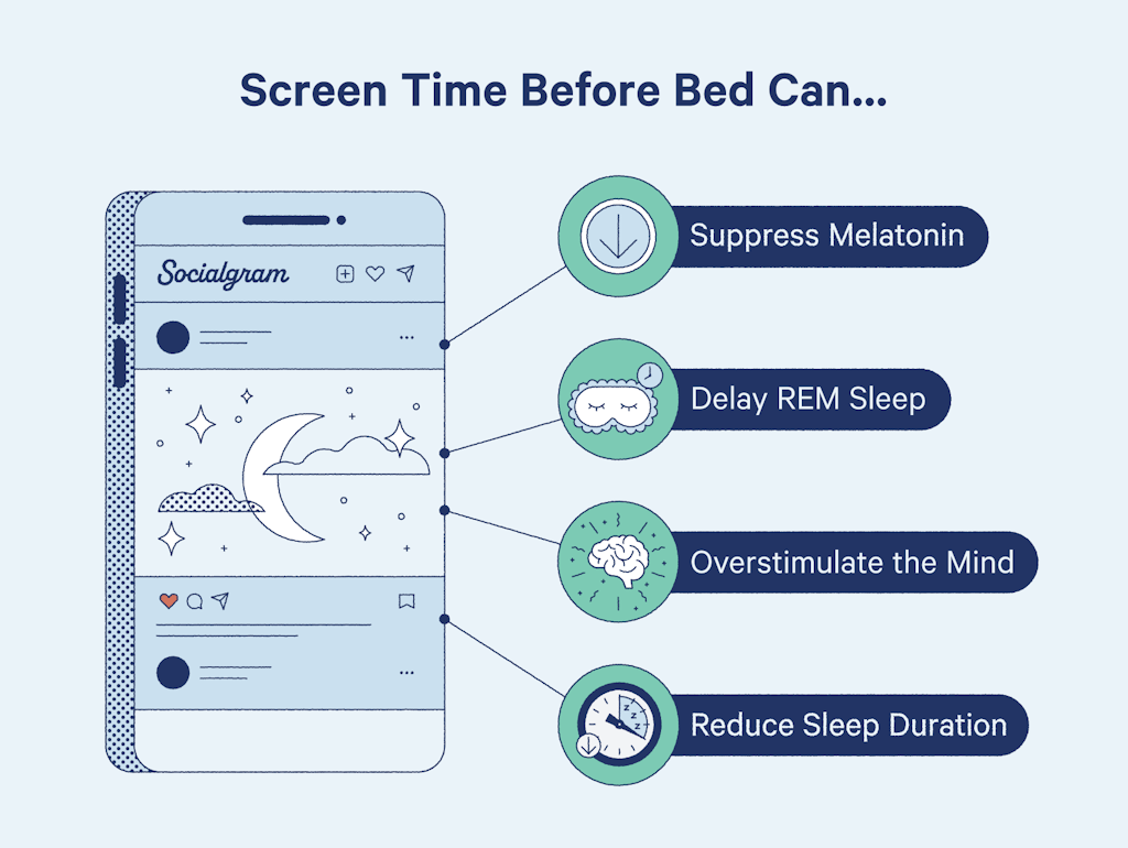 The effects of screen time before bed