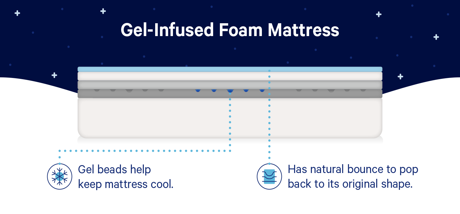 casper mattress foam density