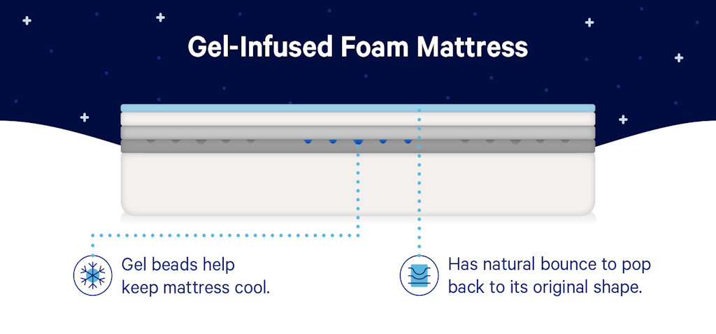 Gel-infused foam mattress