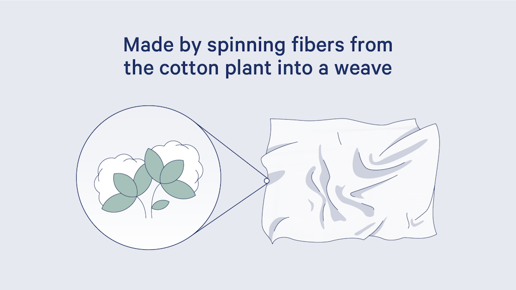 visual-of-how-cotton-is-made