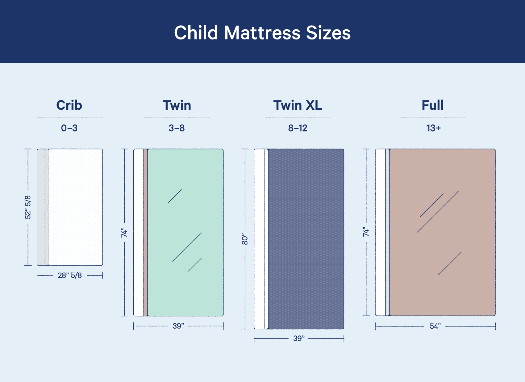 How To Choose A Mattress For A Child - Casper Blog