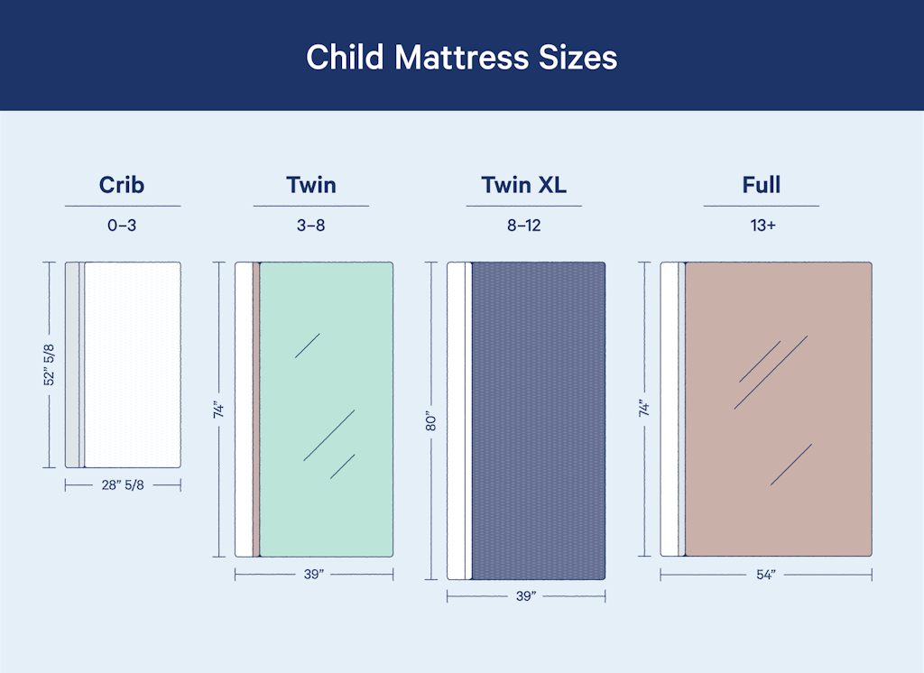 Child mattress sizes