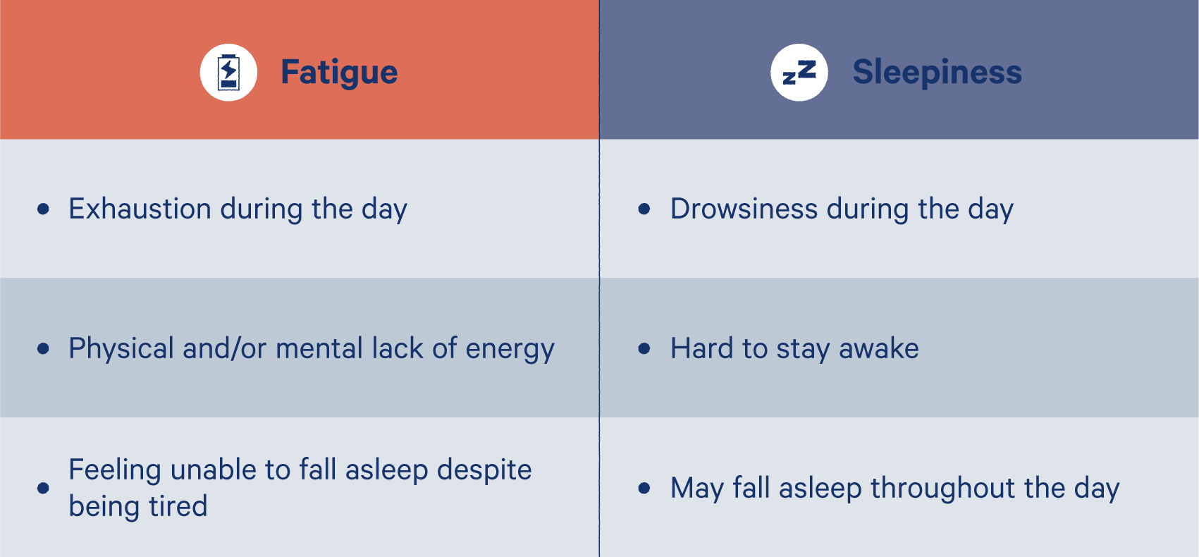 What Is Excessive Daytime Sleepiness? Sleepiness Vs. Fatigue - Casper Blog