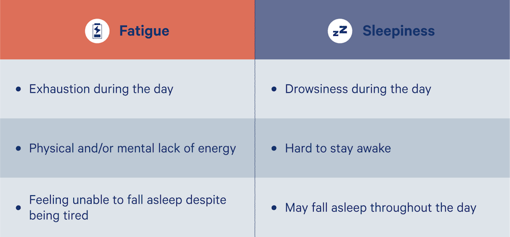 Fatigue vs. sleepiness