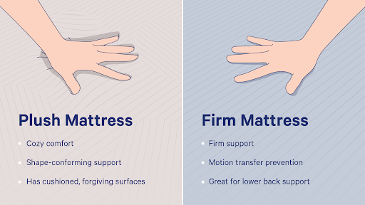 plush-vs-firm-mattress-benefits