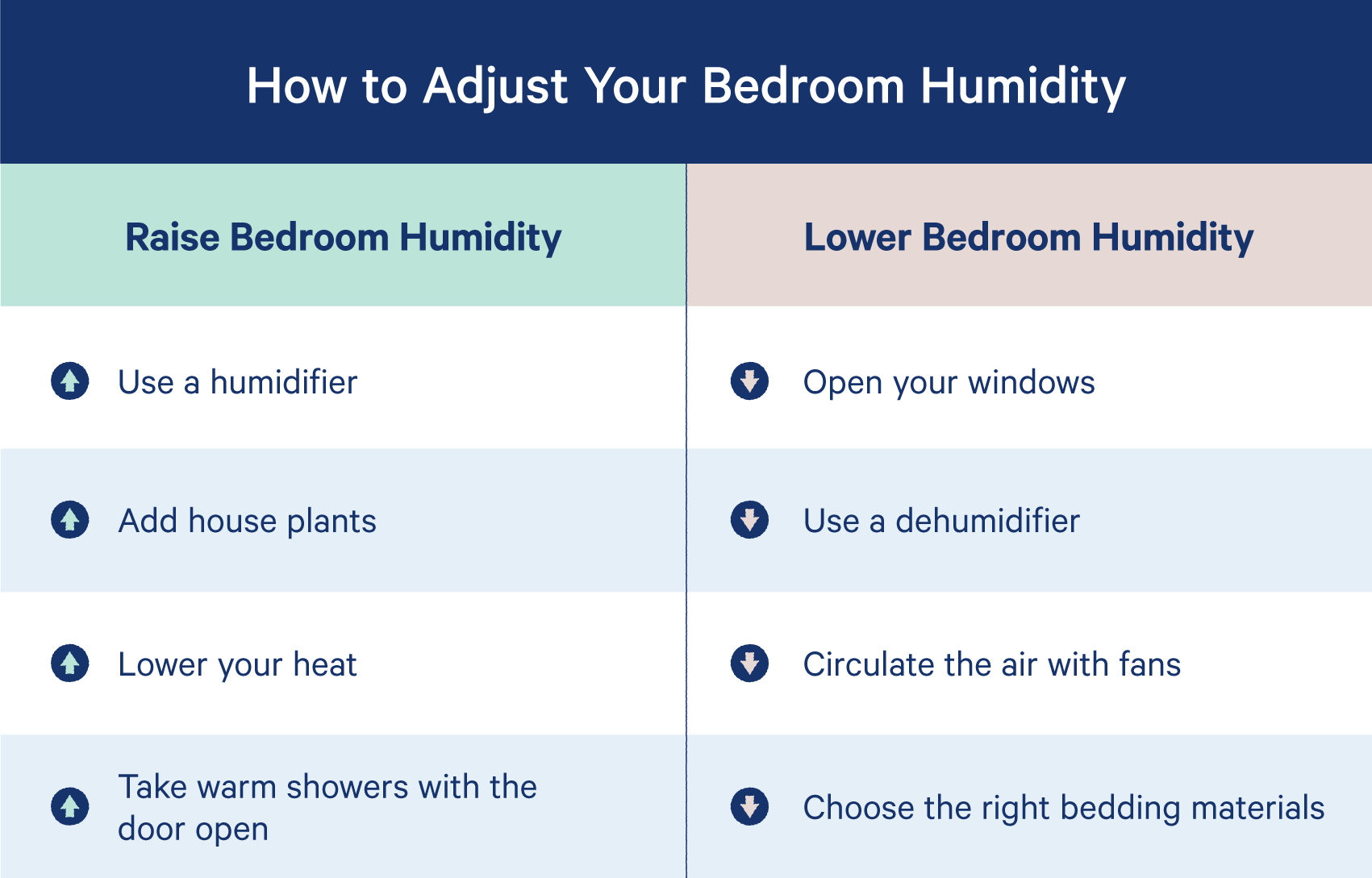 What Is The Best Humidity For Sleep Casper Blog   Raise Or Lower Humidity 