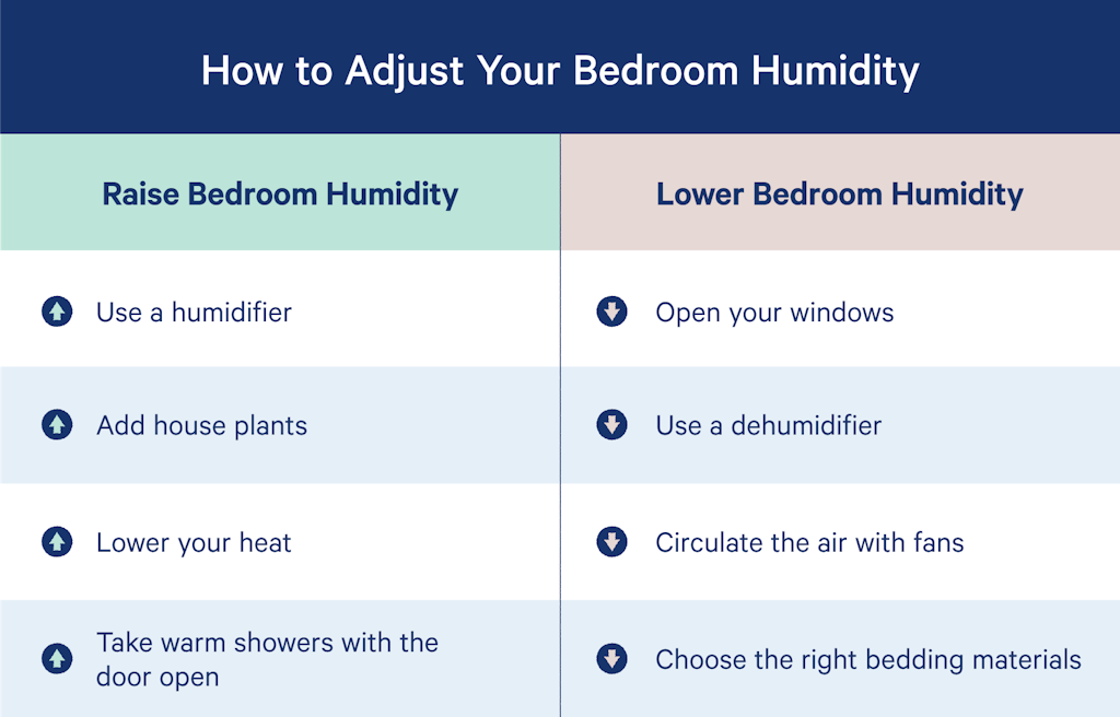 How to adjust your bedroom humidity