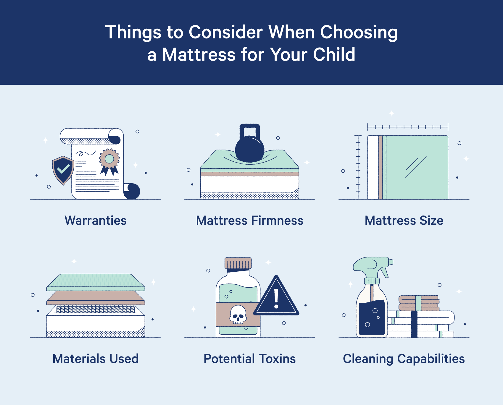 how to choose a new mattress