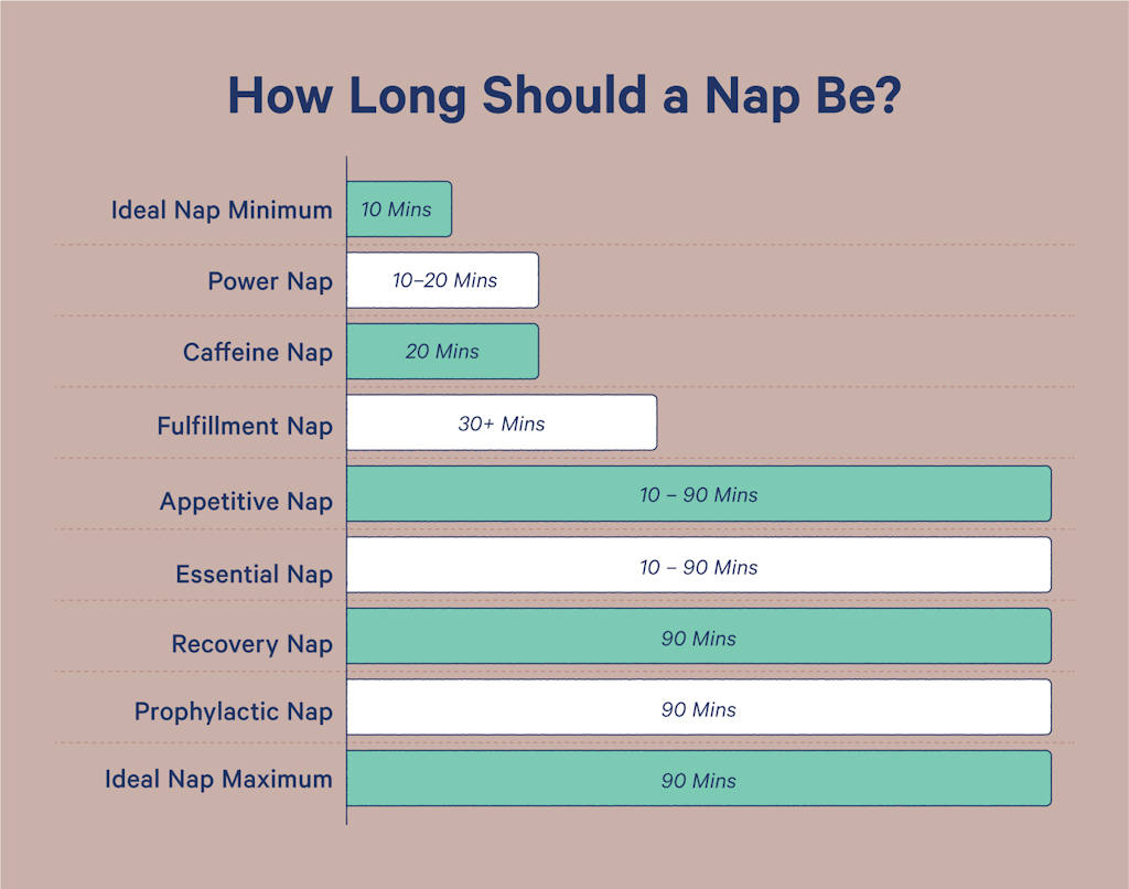 Nailing Your Best Length: 4 Tips for Perfect Rest - Casper Blog