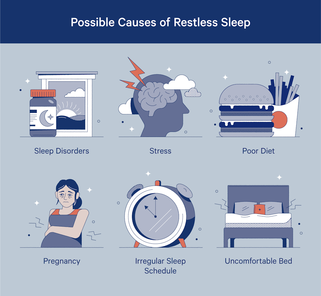 Possible causes of restless sleep are sleep disorders, stress, poor diet, pregnancy, irregular sleep schedule, and an uncomfortable bed. 