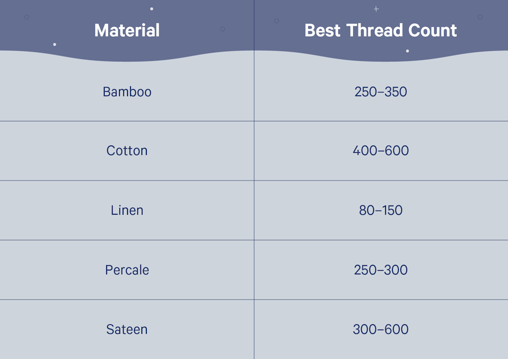 Best thread count based on material