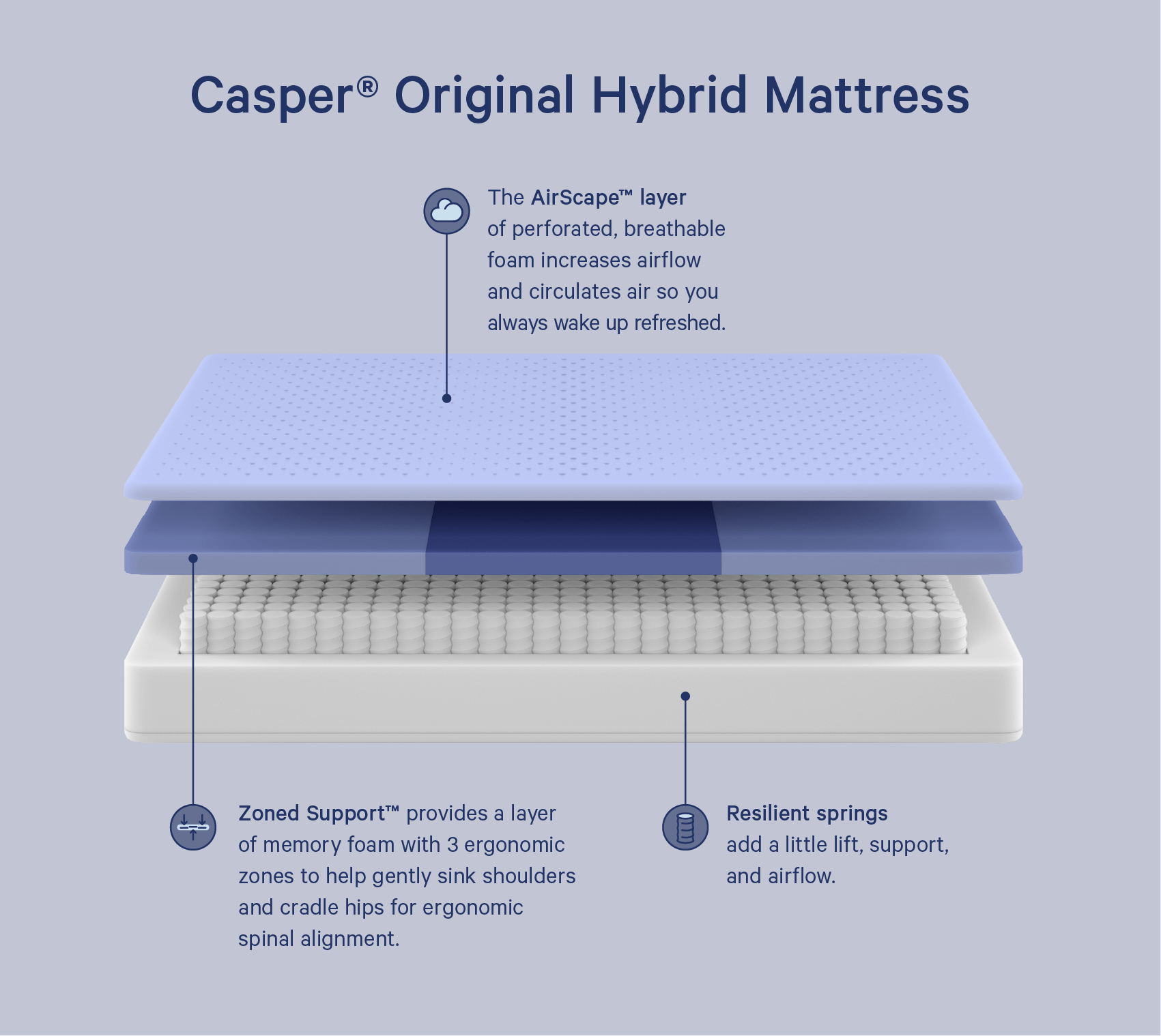 mattress king hybrid