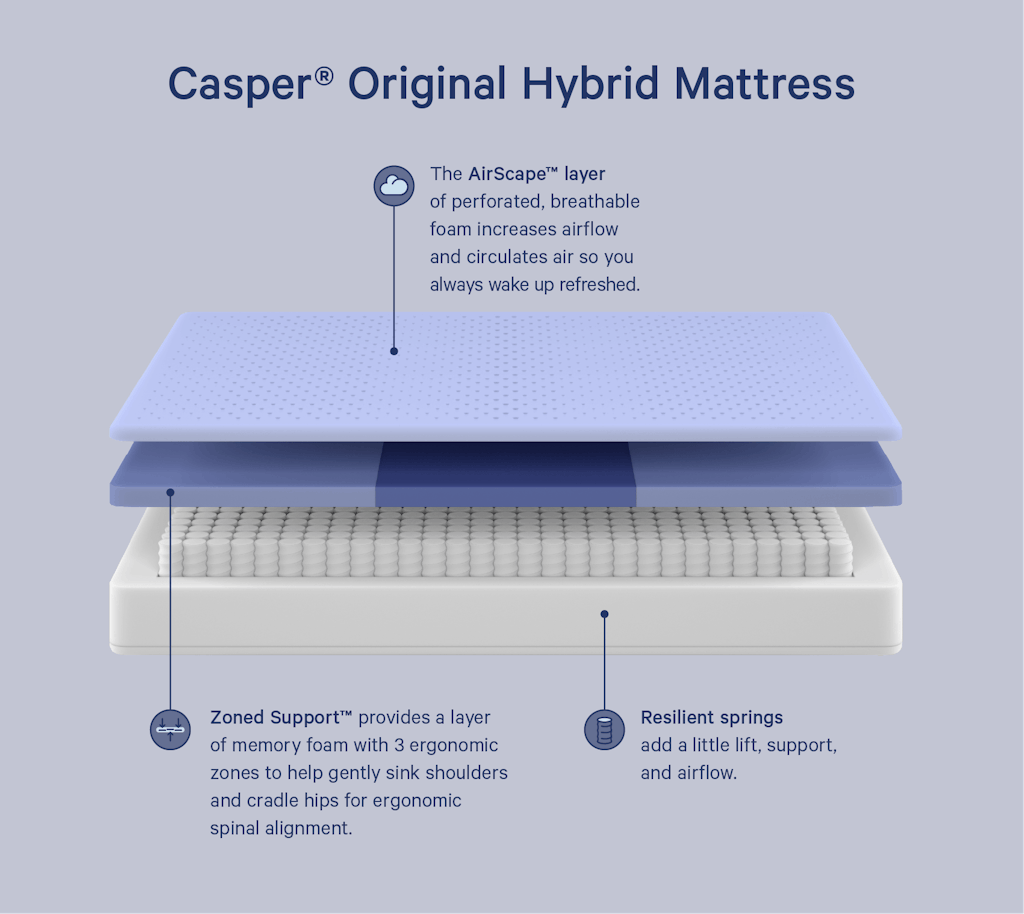 Diagram of Casper Original Hybrid Mattress.
