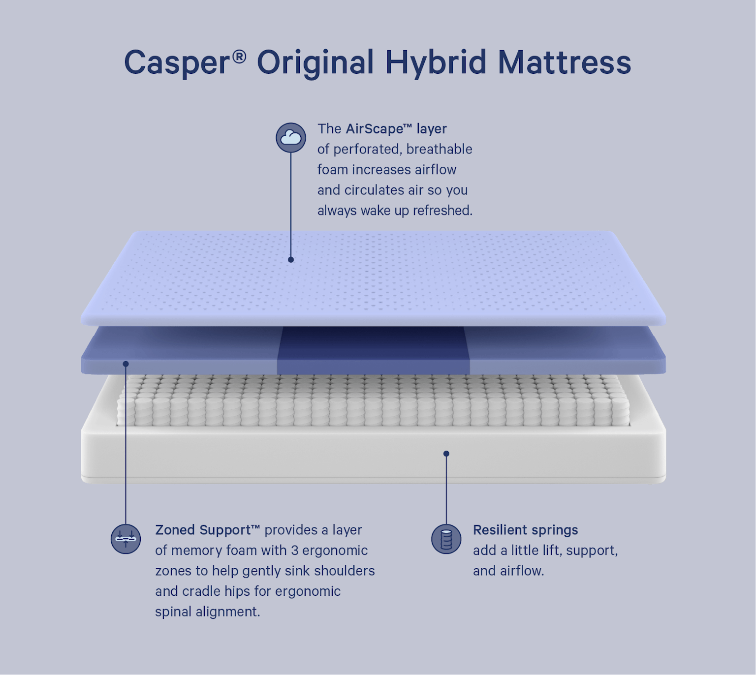 Casper Original vs. Hybrid Mattress (2022): What’s the Difference ...