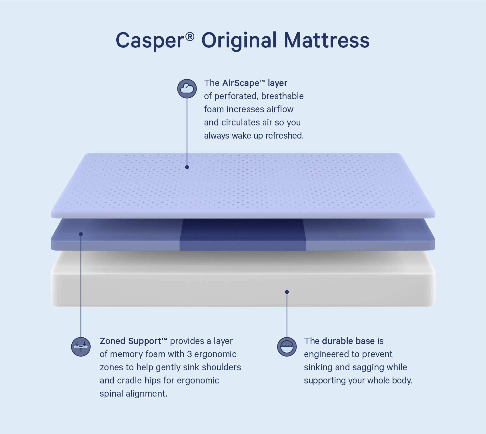 casper hybrid mattress weight