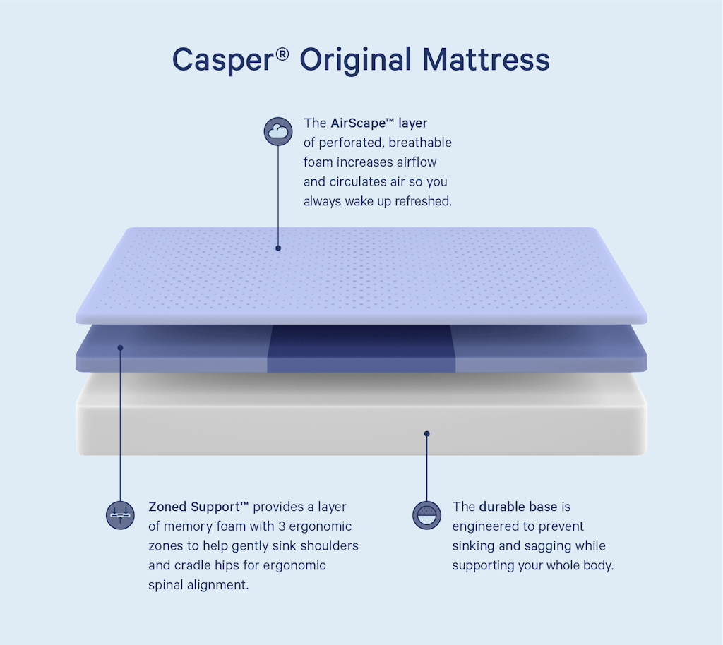 Diagram of Casper Original mattress.