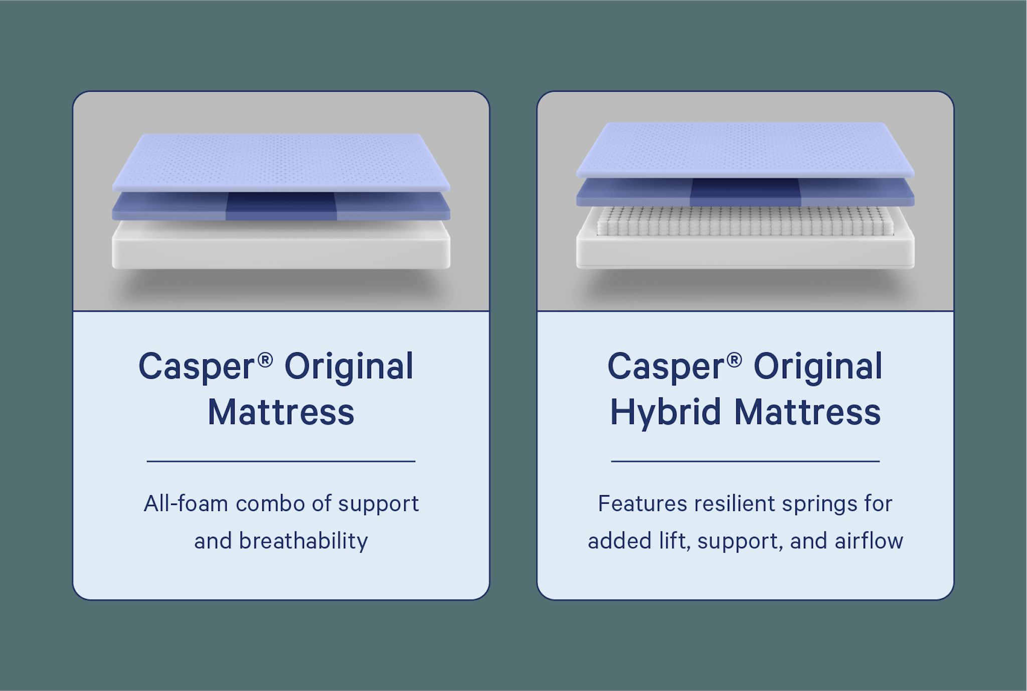 casper hybrid mattress vs hybrid