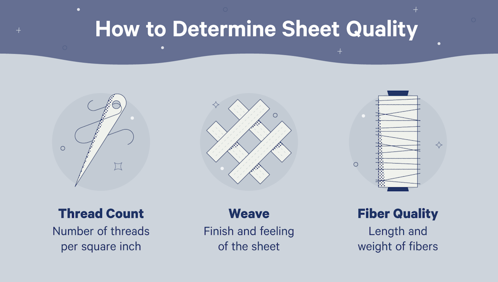 Why Thread Count Matters