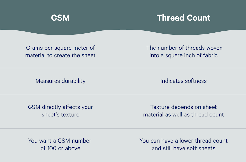 GSM vs. thread count
