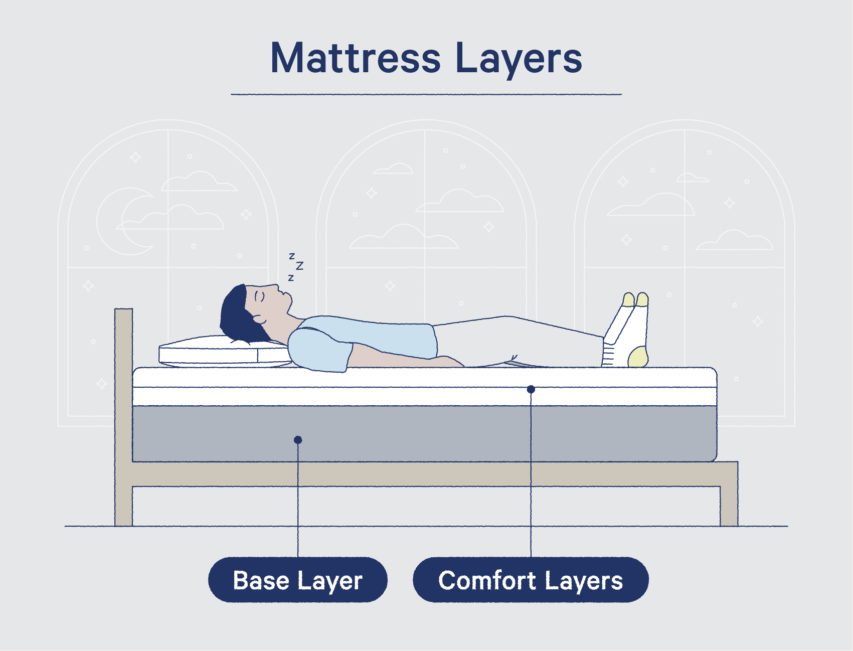 Mattress Thickness Guide: What Thickness Is Right For You? | Casper Blog