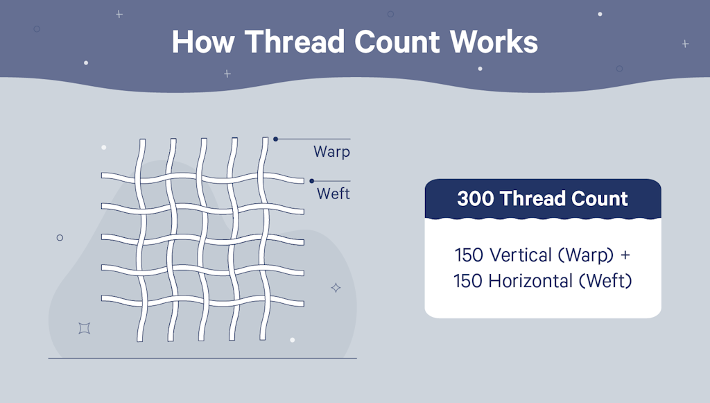 How thread count works