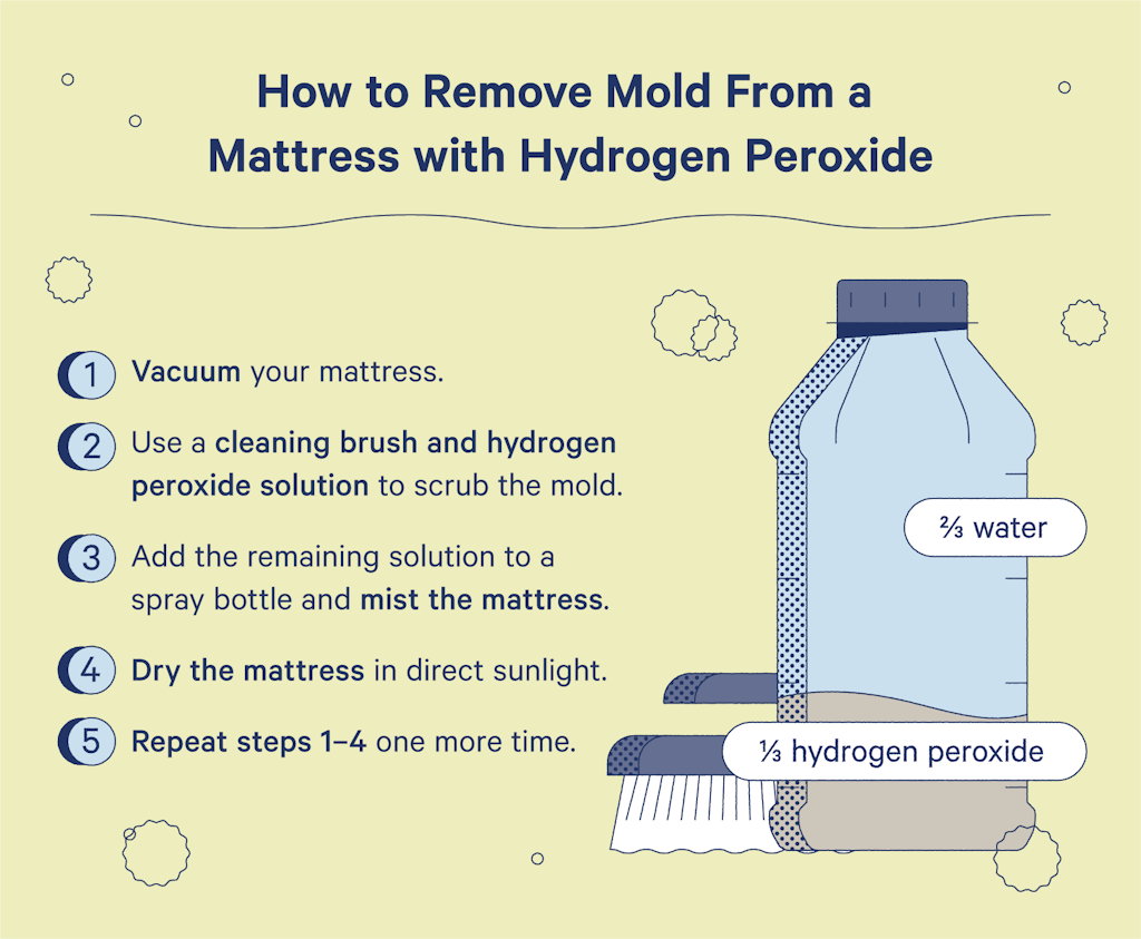You can use a solution of ⅓ hydrogen peroxide and ⅔ water to remove mold on a mattress.