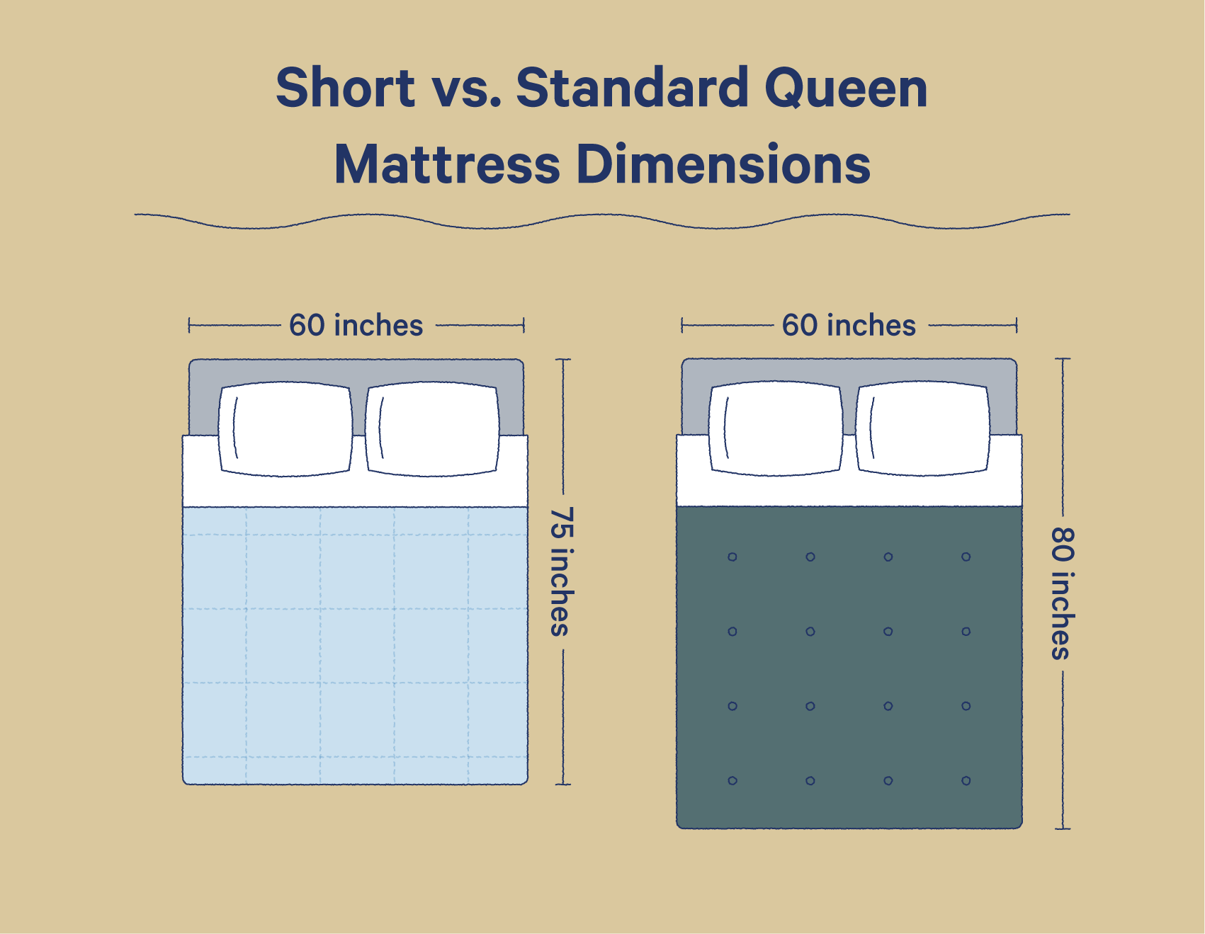 how long is a queen short mattress