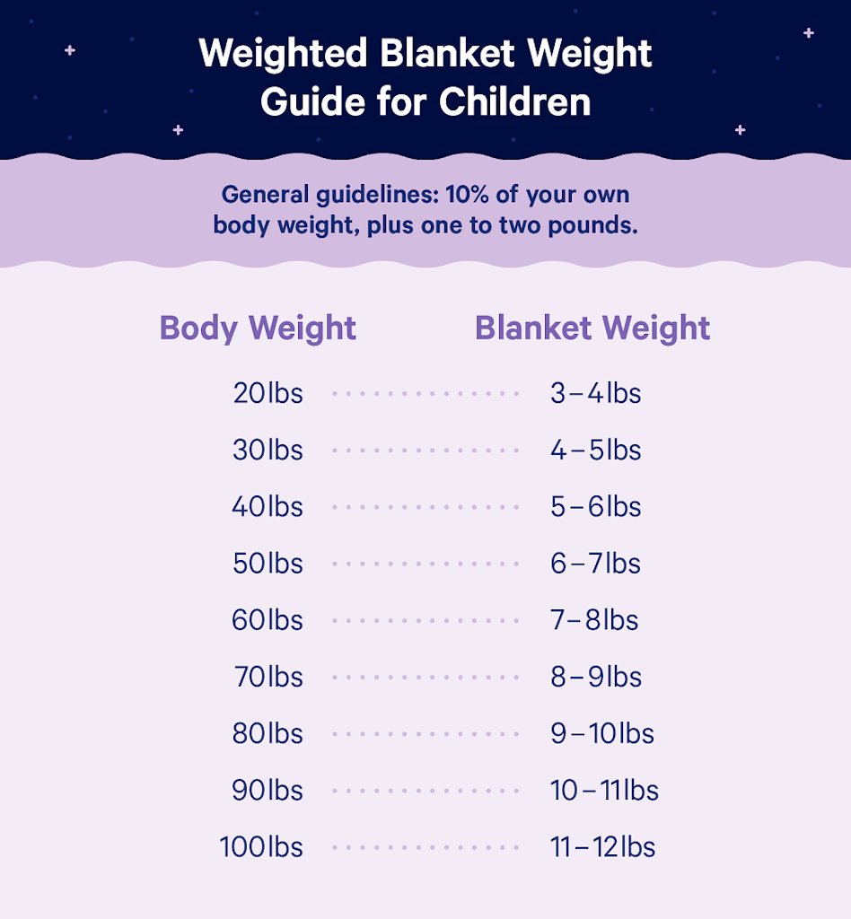 Weighted blanket size chart kg sale