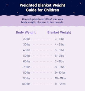 Weighted Blanket Buying Guide: How Heavy Should a Weighted Blanket Be ...