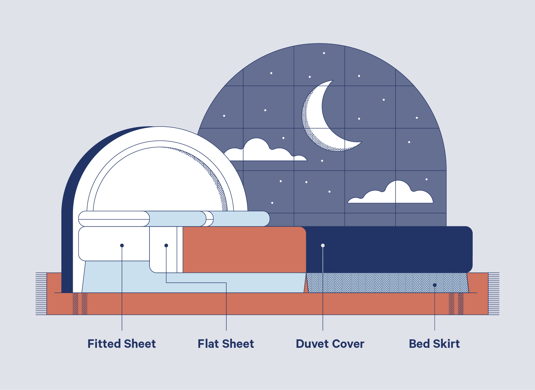 The Ultimate Bed Sheet Sizes Guide With Sizing Chart Casper Blog