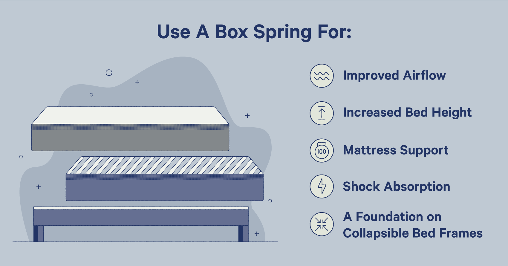 Do You Need A Box Spring? Everything You Need To Know | Casper Blog