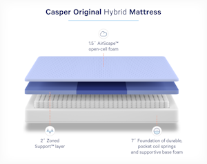 What is a Hybrid Mattress? | Casper Blog