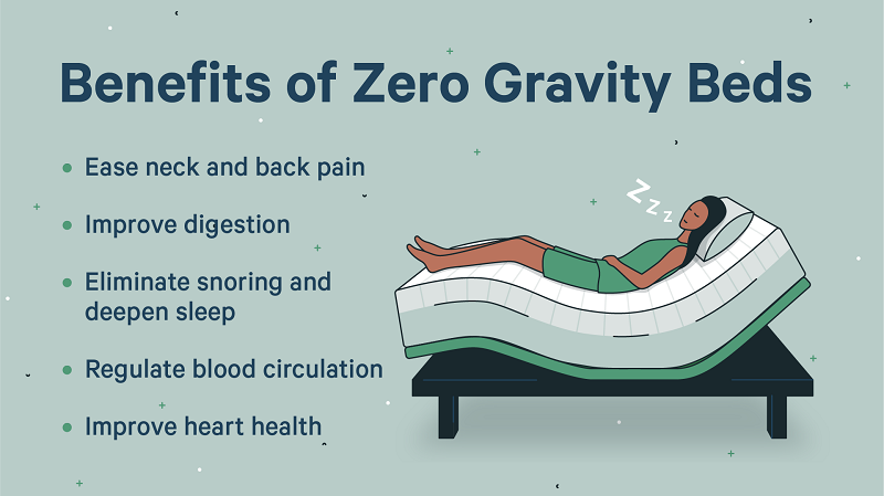 What Is Zero Gravity Bed? Explanation & Sleep Benefits | Casper