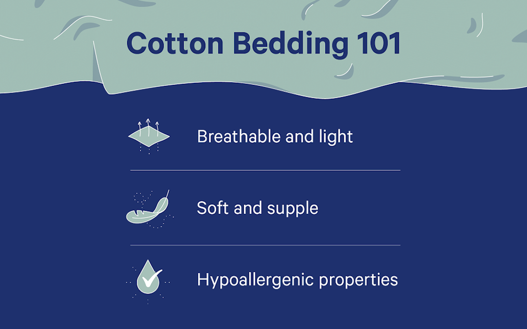 What is cotton bedding
