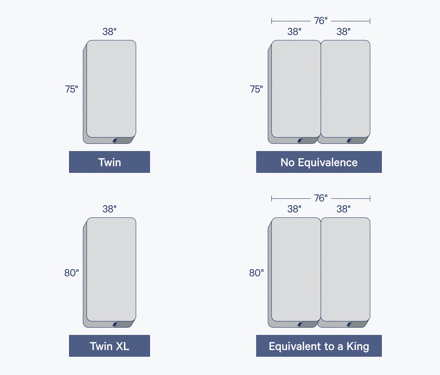 Single Vs Twin Bed What S The Difference Casper Blog   Twin Bed Equivalent Dimensions 