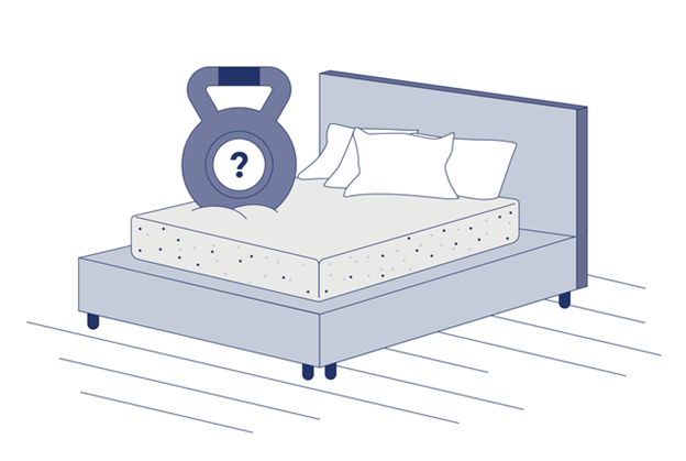 Drawing of a kettlebell on a mattress fo illustrate it's firmness
