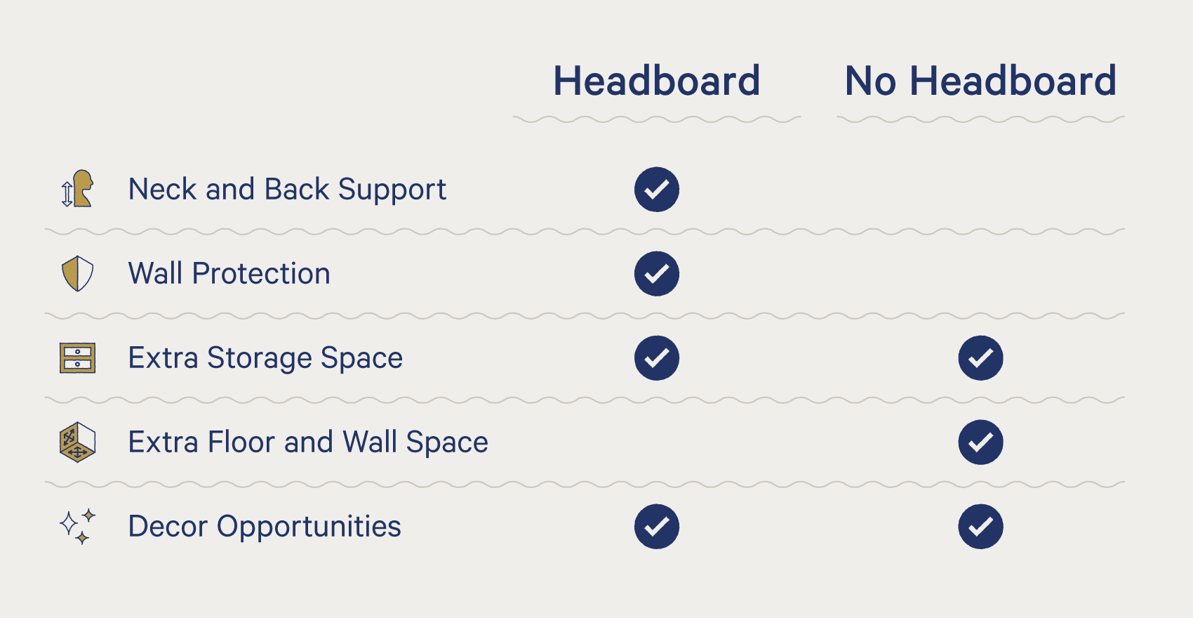 Do You Need a Headboard? Pros and Cons of Using a Headboard Casper Blog