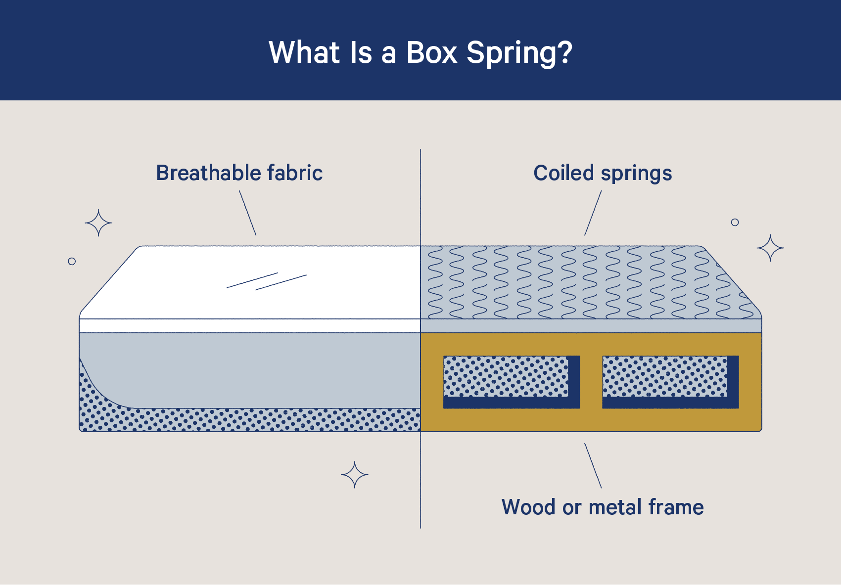 Box Spring Vs. Foundation: Which Do You Need? | Casper Blog