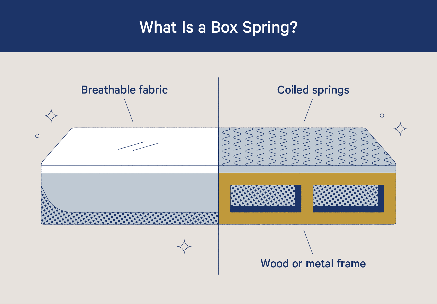What Is A Box Spring ?auto=format&w=1700