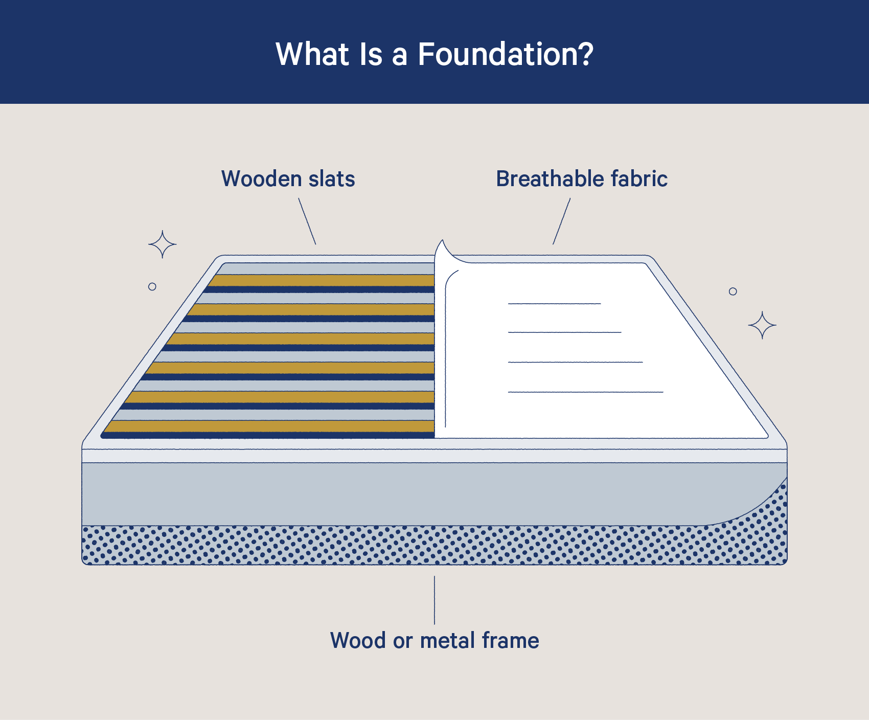 Box Spring Vs. Foundation: Which Do You Need? | Casper Blog