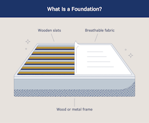 What Is A Foundation ?auto=format&w=300