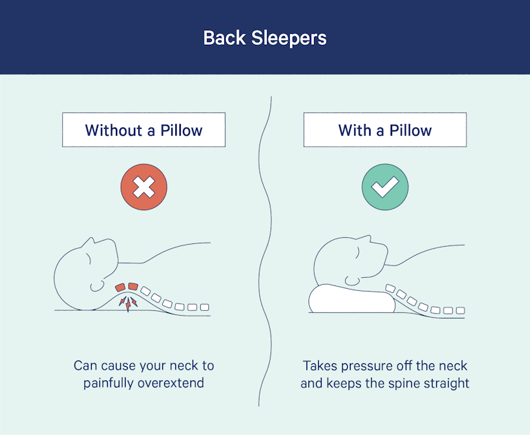 Sleeping Without a Pillow: Is It Bad For You? - Casper Blog