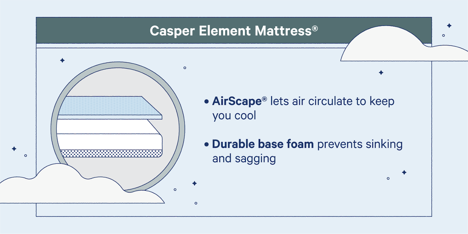 Gel Foam vs. Memory Foam The Detail That Makes a Difference Casper Blog