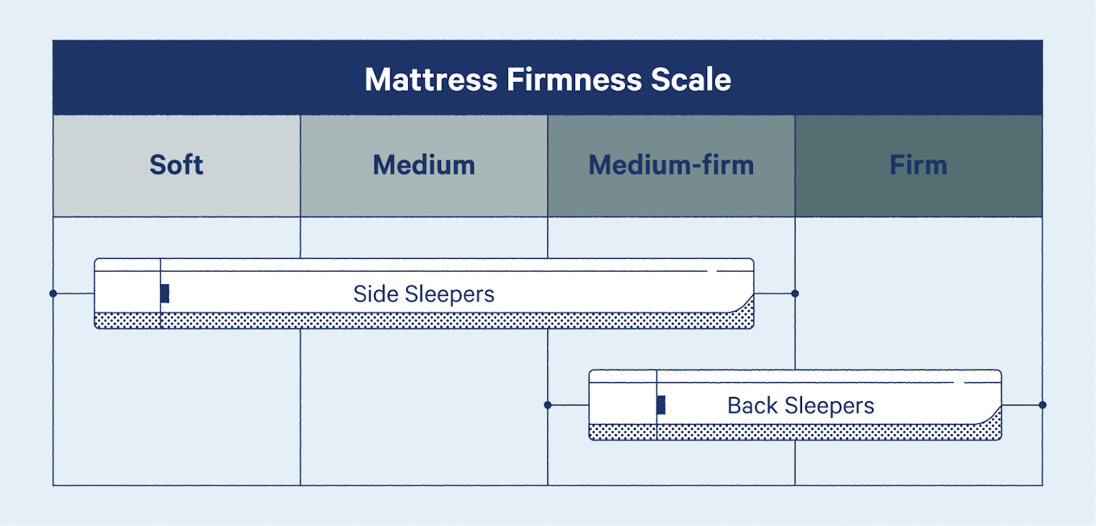 Gel Foam vs. Memory Foam The Detail That Makes a Difference Casper Blog